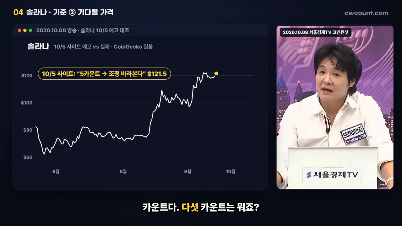 공개 방송에서 차트를 설명하는 장면