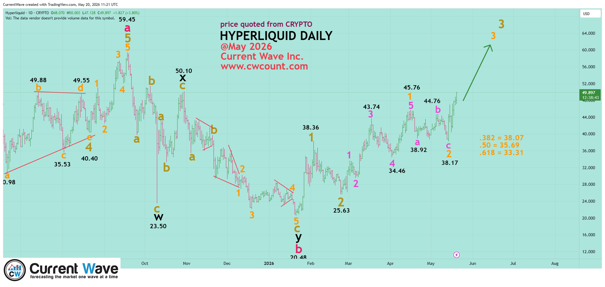HYPERLIQUID DAILY 5.20.2026 원본 차트 미리보기